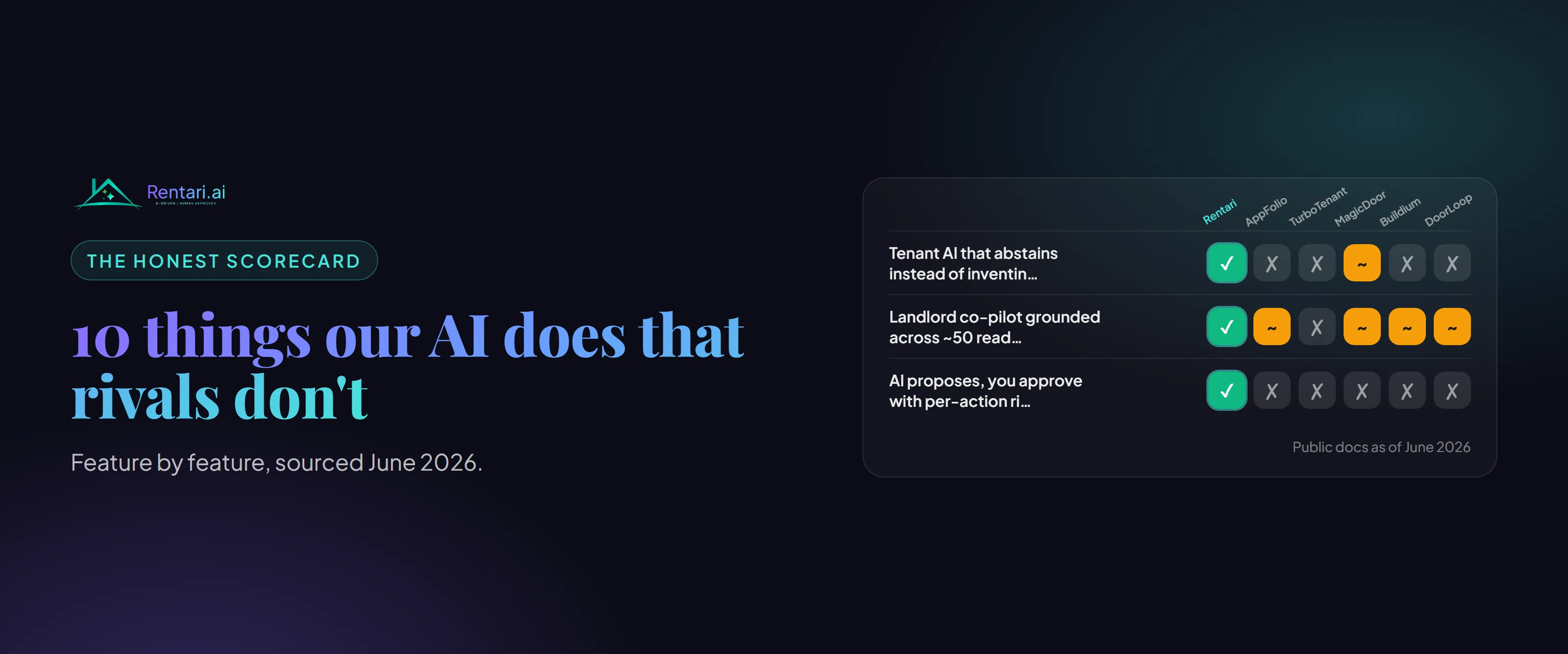 Rentari.ai feature scorecard showing 10 AI capabilities checked for Rentari against five competitor columns on a purple to teal gradient